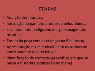 ETAPAS Audição das músicas; Ilustração do panfleto produzido pelos alunos; Levantamento do figurino dos personagens da história; Ensaio da peça com as crianças na Biblioteca; Apresentação do espetáculo para as turmas no encerramento do ano letivo; Identificação do contexto geográfico em que se passa a história (Localização no mapa) 