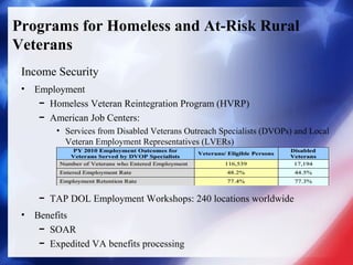 Hvrp Program Serving Homeless Veterans - Baylee Crone | PPT