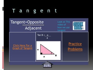 T a n g e n t

Tangent=Opposite               Look at This
                               video of
       Adjacent                how we use
                               tangent

                   Tan B = o
                           a


Click Here For a                        Practice
Graph of Tangent                        Problems
 