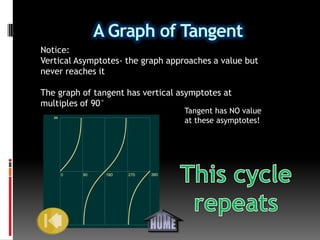 Notice:
Vertical Asymptotes- the graph approaches a value but
never reaches it

The graph of tangent has vertical asymptotes at
multiples of 90°
                                   Tangent has NO value
                                   at these asymptotes!
 