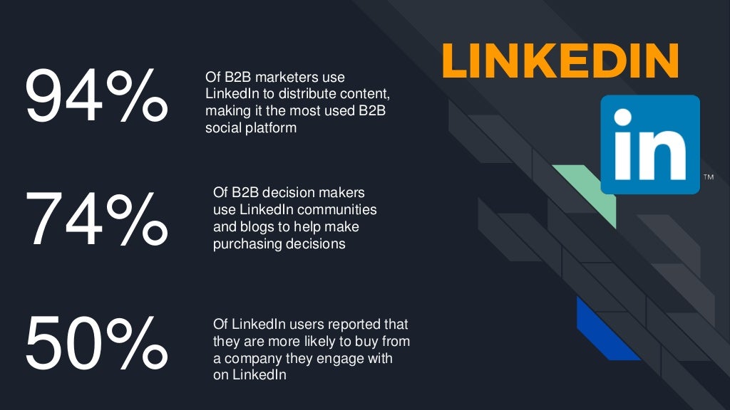 bailey-hack-b2b-social-media-statistics-and-strategy