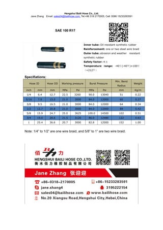 Hengshui Baili Hose Co., Ltd.
Jane Zhang Email: sales04@bailihose.com, Tel:+86 318 2170005, Cell: 0086 15233283591
SAE 100 R17
Inner tube: Oil resistant synthetic rubber
Reinforcement: one or two steel wire braid
Outer tube: abrasion and weather resistant
synthetic rubber
Safety factor: 4:1
Temperature range: -40℃(-40℉)+100℃
（+212℉）
Specifiations:
Hose ID Hose OD Working pressure Burst Pressure
Min. Bend
Radius
Weight
inch mm mm MPa Psi MPa Psi mm Kg/m
1/4 6.4 12.7 22.5 3260 90.0 13040 51 0.22
5/16 7.9 15.0 21.0 3000 84.0 12000 60 0.27
3/8 9.5 16.5 21.0 3000 84.0 12000 64 0.34
1/2 12.7 20.8 21.0 3000 84.0 12000 89 0.42
5/8 15.9 24.7 25.0 3625 100.0 14500 102 0.51
3/4 19.0 28.6 21.5 3120 86.0 12480 122 0.63
1 25.4 36.6 20.7 3000 82.8 12000 152 1.00
Note: 1/4” to 1/2” are one wire braid, and 5/8” to 1” are two wire braid.
 