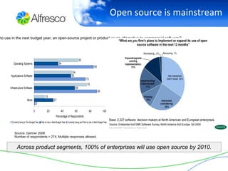 Mostly head-count reductions and vendor renegotiations to achieve cost targets Server sales dropped 25% in Q1 2009 