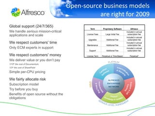 Less money (means more open source) Source: Gartner Number of respondents = 274; Mean summary: Three responses allowed. Survey Question: Select your organization’s top three most important reasons for using open-source software.  