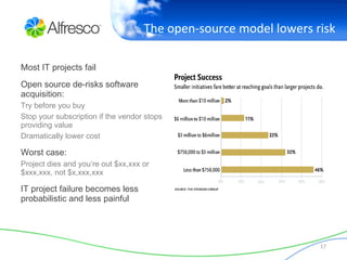 Why? Because open source works as advertised 87% 92% 86% 82% 84% 82% 91% 
