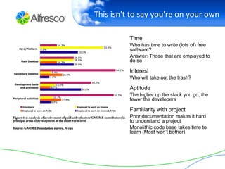 But Isn’t Open Source a Fad? 