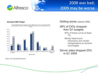 Duck houses to be maintained... 