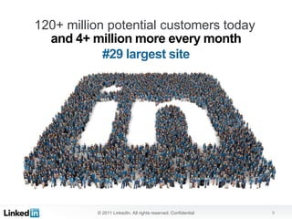 120+ million potential customers today
  and 4+ million more every month
            #29 largest site




          © 2011 LinkedIn. All rights reserved. Confidential   9
 