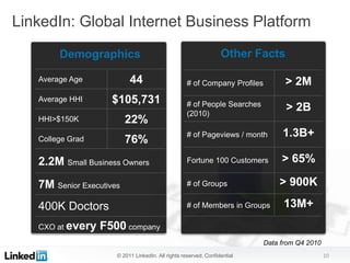 LinkedIn: Global Internet Business Platform

        Demographics                                              Other Facts

   Average Age             44                       # of Company Profiles         > 2M
   Average HHI       $105,731                       # of People Searches
                                                    (2010)
                                                                                  > 2B
   HHI>$150K              22%
                                                    # of Pageviews / month       1.3B+
   College Grad           76%
   2.2M Small Business Owners                       Fortune 100 Customers        > 65%

   7M Senior Executives                             # of Groups                 > 900K

   400K Doctors                                     # of Members in Groups        13M+
   CXO at every   F500 company
                                                                            Data from Q4 2010
                      © 2011 LinkedIn. All rights reserved. Confidential                        10
 