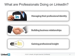 What are Professionals Doing on LinkedIn?




             © 2011 LinkedIn. All rights reserved. Confidential   11
 