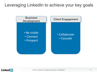 Leveraging LinkedIn to achieve your key goals

          Business
                                               Client Engagement
         Development



         • Be visible
                                                     • Collaborate
          • Connect
                                                       • Cascade
         • Prospect




               © 2011 LinkedIn. All rights reserved. Confidential    14
 