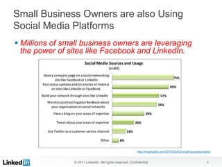 Small Business Owners are also Using
Social Media Platforms
 Millions of small business owners are leveraging
  the power of sites like Facebook and LinkedIn.




                                                          http://mashable.com/2010/03/02/small-business-stats/


                © 2011 LinkedIn. All rights reserved. Confidential                                         8
 