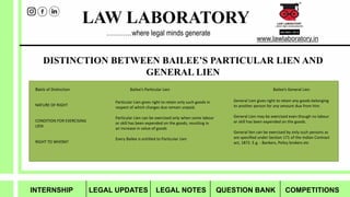 LAW LABORATORY
www.lawlaboratory.in
…………where legal minds generate
DISTINCTION BETWEEN BAILEE’S PARTICULAR LIEN AND
GENERAL LIEN
Basis of Distinction Bailee’s Particular Lien Bailee’s General Lien
NATURE OF RIGHT
CONDITION FOR EXERCISING
LIEN
RIGHT TO WHOM?
Particular Lien gives right to retain only such goods in
respect of which charges due remain unpaid.
Particular Lien can be exercised only when some labour
or skill has been expended on the goods, resulting in
an increase in value of goods
Every Bailee is entitled to Particular Lien
General Lien gives right to retain any goods belonging
to another person for any amount due from him.
General Lien may be exercised even though no labour
or skill has been expended on the goods.
General lien can be exercised by only such persons as
are specified under Section 171 of the Indian Contract
act, 1872. E.g. - Bankers, Policy brokers etc
INTERNSHIP LEGAL UPDATES LEGAL NOTES QUESTION BANK COMPETITIONS
 