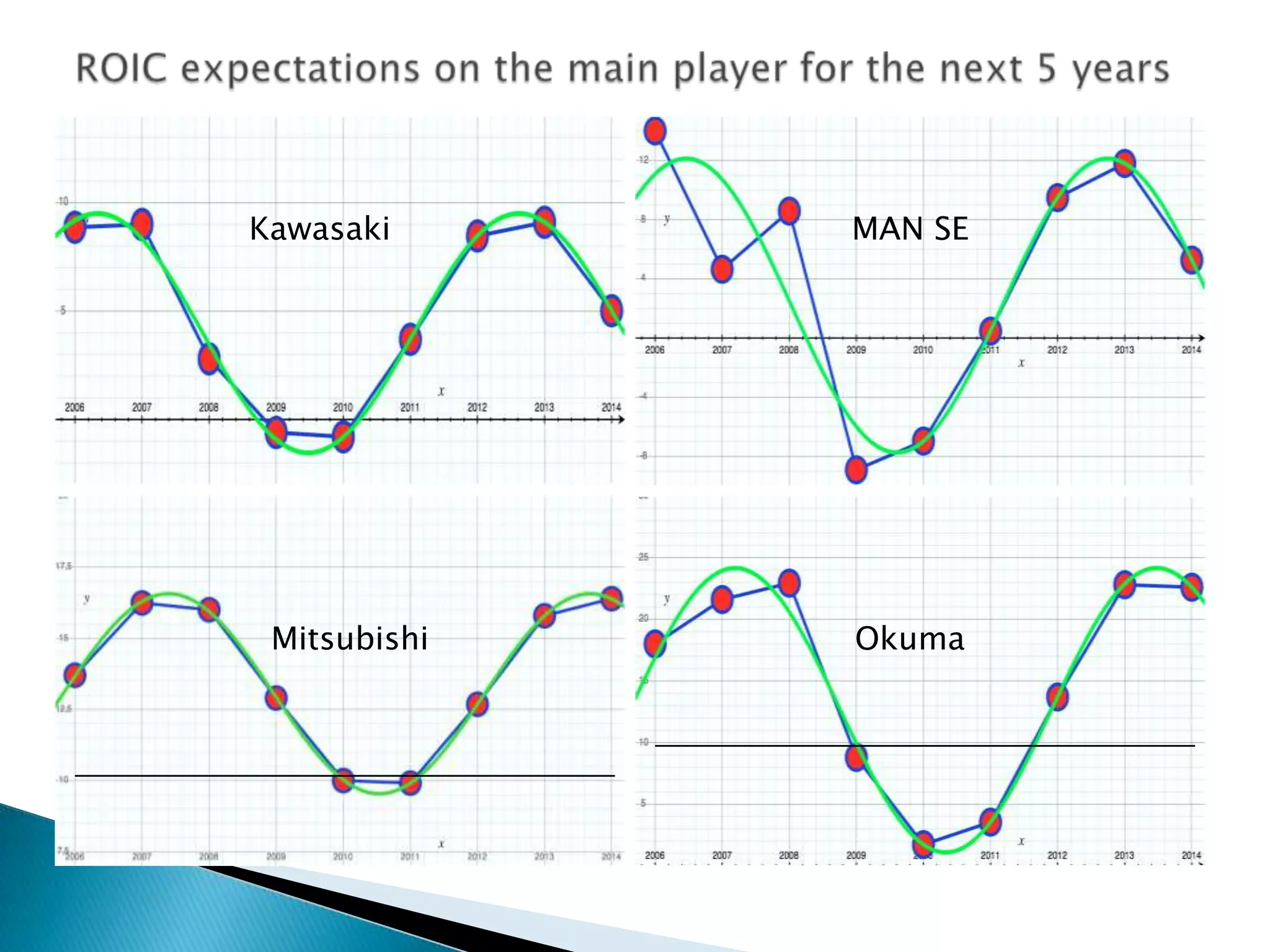 Kawasaki      MAN SE




 Mitsubishi   Okuma
 