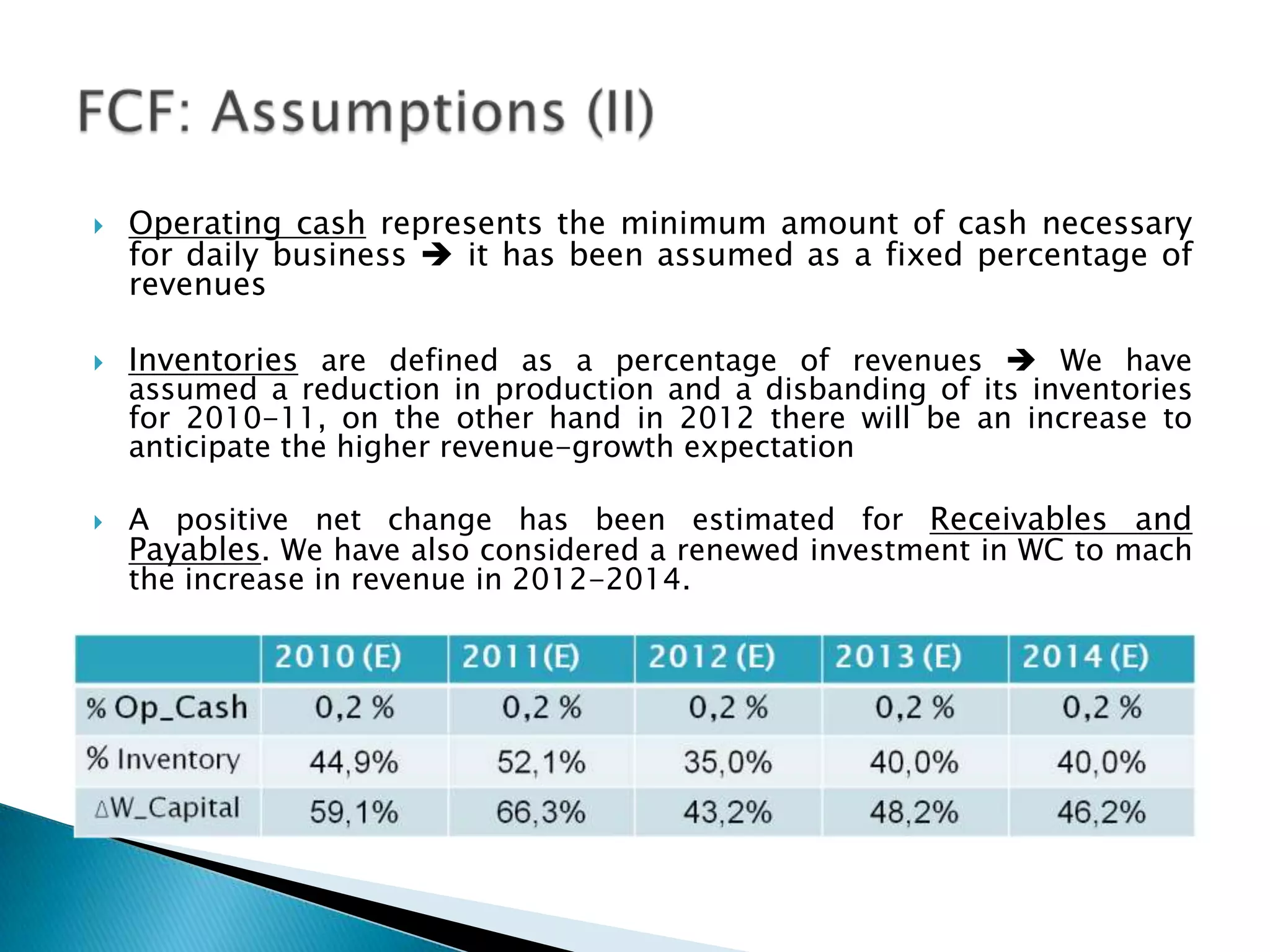    Operating cash represents the minimum amount of cash necessary
    for daily business  it has been assumed as a fixed percentage of
    revenues

   Inventories are defined as a percentage of revenues  We have
    assumed a reduction in production and a disbanding of its inventories
    for 2010-11, on the other hand in 2012 there will be an increase to
    anticipate the higher revenue-growth expectation

   A positive net change has been estimated for Receivables and
    Payables. We have also considered a renewed investment in WC to mach
    the increase in revenue in 2012-2014.
 