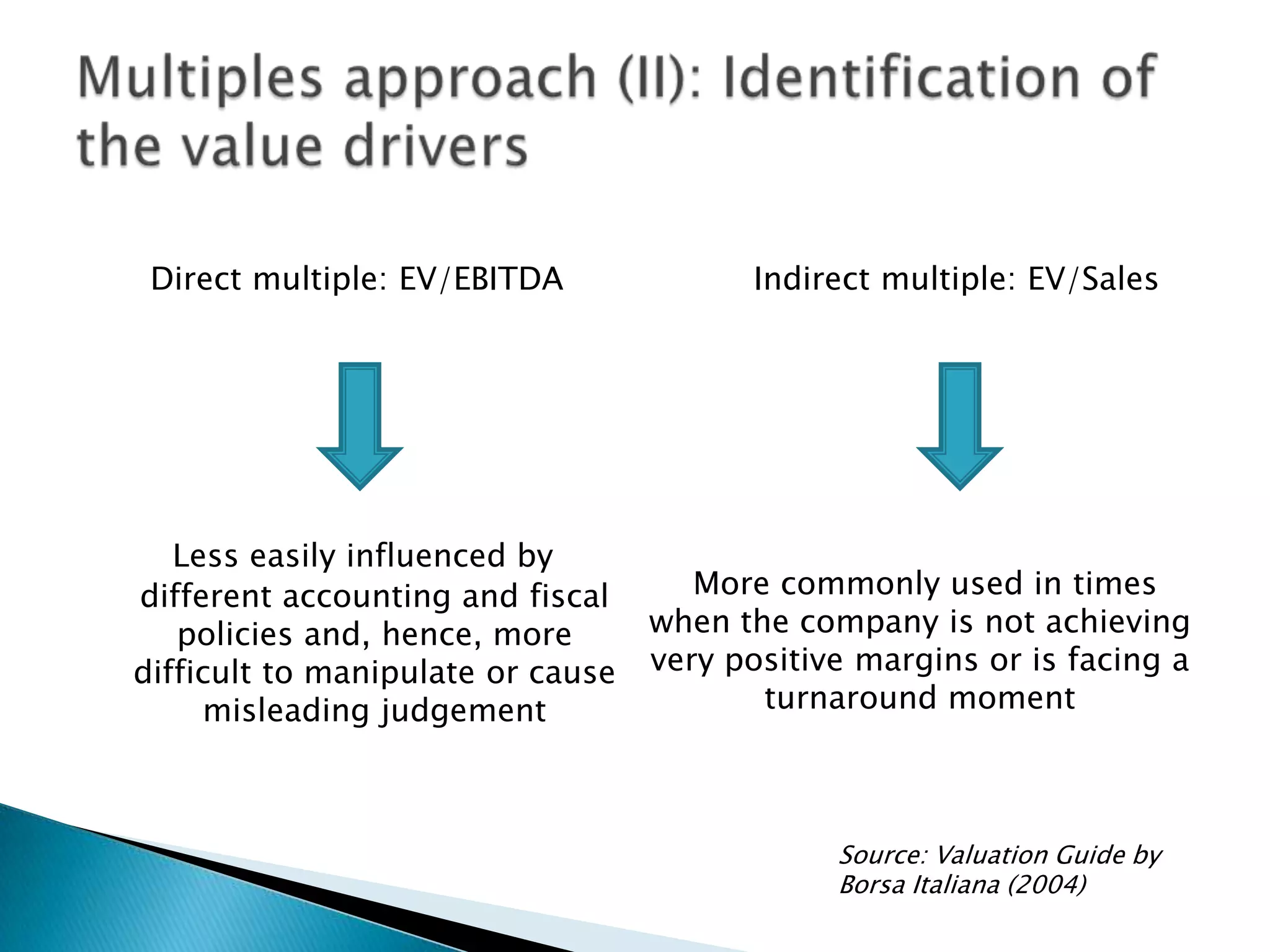 Direct multiple: EV/EBITDA              Indirect multiple: EV/Sales




   Less easily influenced by
different accounting and fiscal       More commonly used in times
   policies and, hence, more       when the company is not achieving
difficult to manipulate or cause   very positive margins or is facing a
     misleading judgement                 turnaround moment



                                               Source: Valuation Guide by
                                               Borsa Italiana (2004)
 