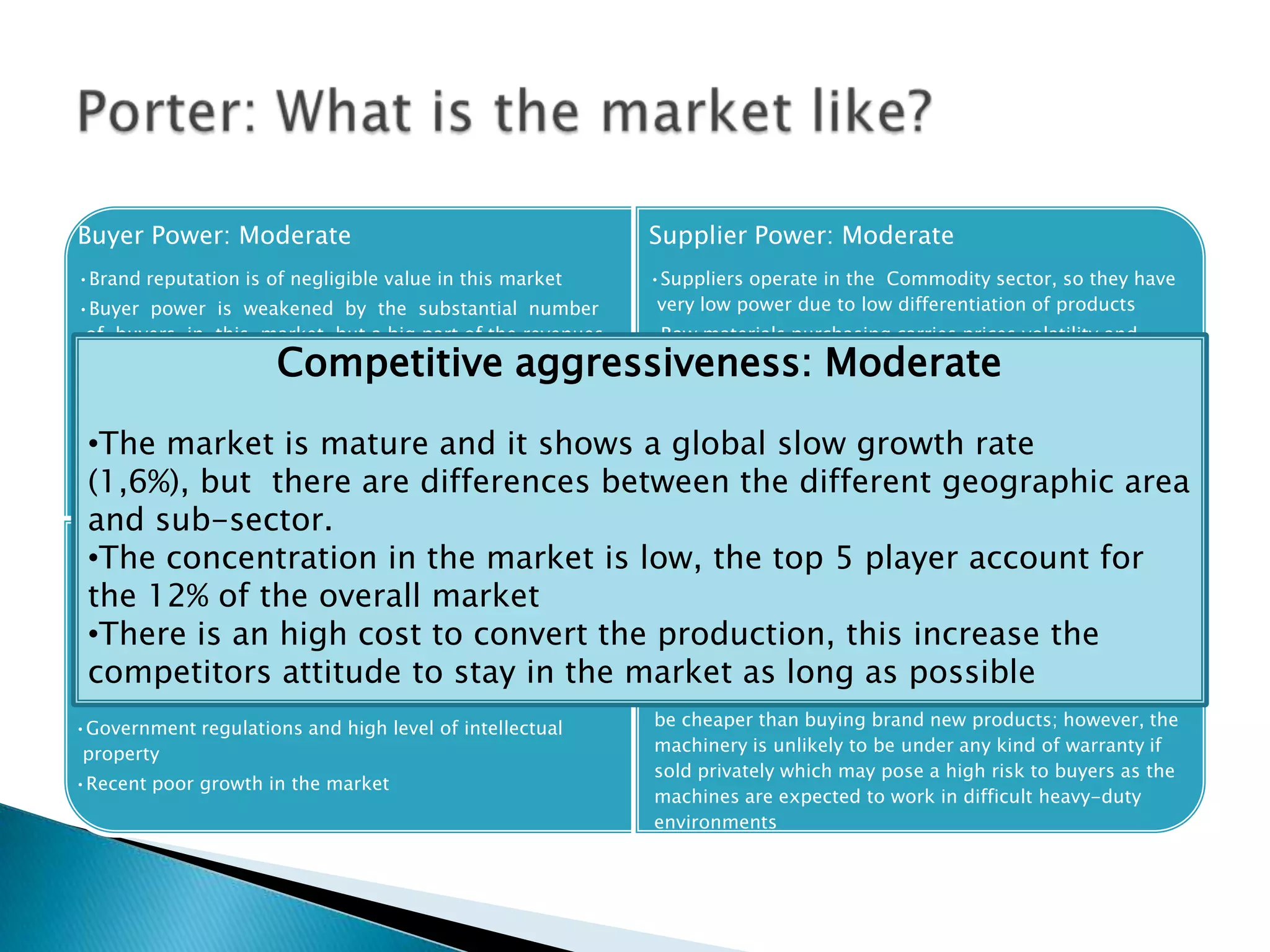 Buyer Power: Moderate                                        Supplier Power: Moderate
•Brand reputation is of negligible value in this market      •Suppliers operate in the Commodity sector, so they have
•Buyer power is weakened by the substantial number            very low power due to low differentiation of products
 of buyers in this market, but a big part of the revenues    •Raw materials purchasing carries prices volatility and
                      Competitive aggressiveness: Moderate
 comes from a small number of big commissions                 exchange rate risk
•There is the possibility to easily switch due to the high   •In the last 20 years there has been an increasing level of
 goods standardization, except for the engine sub-sector      prices due to the continuous global economic
 •The market is mature and it shows a global slow growth rate growth, sustained by high demand from China and
                                                              other emerging economies
 (1,6%), but there are differences between the different geographic area
 and sub-sector.                           Competitive aggressiveness:
 •The concentration in the market is low, the top 5 player account for
 the 12% of the overall market
Threat of new entry: Low
 •There is an high cost to convert theThreats of substitution: Moderate the
                                                          production, this increase
•High level of fixed costs and capital to stay in the market as long as exist but used-products sold
 competitors attitude investment                         •Substitutes as such do not possible
•Economies of scale                                          privately may be considered as an alternative. This would
•Government regulations and high level of intellectual       be cheaper than buying brand new products; however, the
 property                                                    machinery is unlikely to be under any kind of warranty if
                                                             sold privately which may pose a high risk to buyers as the
•Recent poor growth in the market
                                                             machines are expected to work in difficult heavy-duty
                                                             environments
 