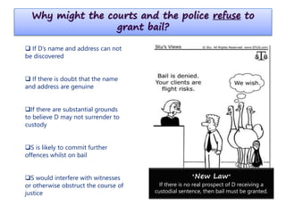 Why might the courts and the police refuse to
grant bail?
 If D’s name and address can not
be discovered
 If there is doubt that the name
and address are genuine
If there are substantial grounds
to believe D may not surrender to
custody
S is likely to commit further
offences whilst on bail
S would interfere with witnesses
or otherwise obstruct the course of
justice
*New Law*
If there is no real prospect of D receiving a
custodial sentence, then bail must be granted.
 