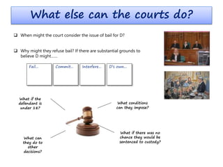 What else can the courts do?
 When might the court consider the issue of bail for D?
 Why might they refuse bail? If there are substantial grounds to
believe D might……
Fail... Commit... Interfere... D’s own...
What conditions
can they impose?
What if the
defendant is
under 18?
What if there was no
chance they would be
sentenced to custody?
What can
they do to
other
decisions?
 