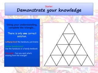 Starter:
Demonstrate your knowledge
Using your understanding,
complete the triangle...
There is only one correct
solution.
Lollipop level No handouts, just brains
Sticker Satisfactory?
Use the handouts or a handy textbook
Too easy? Can you spot what’s
missing from the triangle?
 
