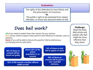 Evaluation:
The rights of the defendant to have liberty and
the presumption of innocence.
Vs.
The public’s right to be protected from repeat
offenders, or those who abscond whilst on bail
14% of those on bail
fail to appear at court
25% of DD commit a further offence
whilst on bail
About 20% of the
prison
population is on
remand.
60% of those on
remand will be given a
non-custodial
sentence.
18% of those on
remand will be
found not guilty
All of you need to explain three clear reasons for your opinion
Most of you need to support those opinions with reference to statutes, cases or
statistics
Some of you will be able to discuss the question fully by addressing a
counterargument for each point.
Does bail work? Challenge:
Read the Daily
Mail article and
explain why bail
might be more
effective than
they claim!
 