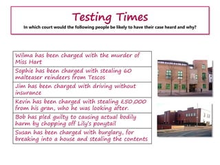 Testing Times
In which court would the following people be likely to have their case heard and why?
Wilma has been charged with the murder of
Miss Hart
Sophie has been charged with stealing 60
malteaser reindeers from Tescos
Jim has been charged with driving without
insurance
Kevin has been charged with stealing £50,000
from his gran, who he was looking after.
Bob has pled guilty to causing actual bodily
harm by chopping off Lily’s ponytail
Susan has been charged with burglary, for
breaking into a house and stealing the contents
 
