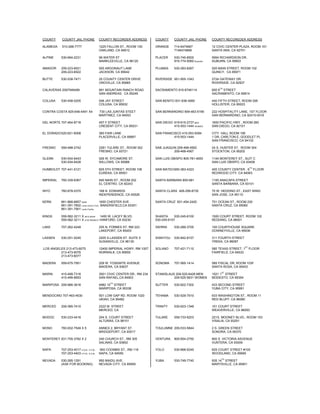 COUNTY     COUNTY JAIL PHONE             COUNTY RECORDER ADDRESS         COUNTY     COUNTY JAIL PHONE        COUNTY RECOREDER ADDRESS

ALAMEDA    510-268-7777                  1225 FALLON ST., ROOM 100       ORANGE     714-6474667              12 CIVIC CENTER PLAZA, ROOM 101
                                         OAKLAND, CA 94612                          7146474668               SANTA ANA, CA 92701

ALPINE     530-694-2231                  99 WATER ST                     PLACER     530-745-8500             5954 RICHARDSON DR,
                                         MARKLEEVILLE, CA 96120                     916-774-5060 Roseville   AUBURN, CA 95603

AMADOR     209-223-6521                  500 ARGONAUT LANE               PLUMAS     530-283-6267             520 MAIN STREET, ROOM 102
           209-223-6522                  JACKSON, CA 95642                                                   QUINCY, CA 95971

BUTTE      530-538-7471                  25 COUNTY CENTER DRIVE          RIVERSIDE 951-955-1043              2724 GATEWAY DR.
                                         OROVILLE, CA 95965                                                  RIVERSIDE, CA 92507
                                                                                                                 TH
CALAVERAS 2097546499                     891 MOUNTAIN RANCH ROAD         SACRAMENTO 916-8746114              600 8 STREET
                                         SAN ANDREAS, CA 95249                                               SACRAMENTO, CA 95814

COLUSA     530-458-0205                  546 JAY STREET                  SAN BENITO 831-636-4060             440 FIFTH STREET, ROOM 206
                                         COLUSA, CA 95932                                                    HOLLISTER, CA 95023

CONTRA COSTA 925-646-4491 X4             730 LAS JUNTAS STEET            SAN BERNARDINO 909-463-5195         222 HOSPITALITY LANE, 1ST FLOOR
                                         MARTINEZ, CA 94553                                                  SAN BERNARDINO, CA 92415-0018

DEL NORTE 707-464-8718                   457 F STREET                    SAN DIEGO 619-615-2737 MEN          1600 PACIFIC HWY., ROOM 260
                                         CRESENT CITY, CA 95531                    415-553-1444 WOMEN        SAN DIEGO, CA 92101

EL DORADO 520-621-6008                   360 FAIR LANE                   SAN FRANCISCO 415-553-9394          CITY HALL ROOM 190
                                         PLACERVILLE, CA 95667                     415-553-1444              1 DR, CARLTON E, GOODLET PL
                                                                                                             SAN FRANCISCO, CA 94102

FRESNO     559-488-2742                  2281 TULARE ST., ROOM 302       SAB JUAQUIN 209-468-4562            24 S. HUNTER ST, ROOM 304
                                         FRESNO, CA 93721                          209-468-4567              STOCKTON, CA 95202

GLENN      530-934-6443                  526 W. SYCAMORE ST.             SAN LUIS OBISPO 805-781-4600        1144 MONTEREY ST., SUIT C
           530-934-6428                  WILLOWS, CA 95988                                                   SAN LUIS OBISPO, CA 93408
                                                                                                                                        TH
HUMBOLDT 707-441-5121                    825 5TH STREET, ROOM 108        SAN MATEO 650-363-4323              400 COUNTY CENTER , 6 FLOOR
`                                        EUREKA, CA 95501                                                    REDWOOD CITY, CA 94063

IMPERIAL   760-339-6367                  940 MAIN ST., ROOM 202          SANTA BARBARA 805-681               1100 ANACAPA STREET
                                         EL CENTRO, CA 92243                                                 SANTA BARBARA, CA 93101

INYO       760-878-0370                  168 N. EDWARDS                  SANTA CLARA 408-299-8730            70 W. HEDDING ST., EAST WING
                                         INDEPENDENCE, CA 93526                                              SAN JOSE, CA 95110

KERN       661-868-6857 MAIN            1655 CHESTER AVE.                SANTA CRUZ 831-454-2420             701 OCEAN ST., ROOM 230
           661-391-7802 Lerdo Honor Form BAKERSFIELD,CA 93301                                                SANTA CRUZ, CA 95060
           661-391-7901 Lerdo Faclity

KINGS      559-582-3211 X 2812 MAIN   1400 W. LACEY BLVD.                SHASTA      530-245-6100            1500 COURT STREET, ROOM 102
           559-582-3211 X 4102 BRANCH HANFORD, CA 93230                  530-245-6107                        REDDING, CA 96001

LAKE       707-262-4248                  255 N. FORBES ST, RM 223        SIERRA     530-289-3700             100 COURTHOUSE SQUARE
                                         LAKEPORT, CA 95453                                                  DOWNEYVILLE, CA 95936

LASSEN     530-251-5245                  2205 S.LASSEN ST. SUITE 5       SISKIYOU   530-842-8157             311 FOURTH STREET
                                         SUSANVILLE, CA 96130                                                YREKA, CA 96097
                                                                                                                                   ST
.LOS ANGELES 213-473-6075                12400 IMPERIAL HGWY, RM 1007    SOLANO     707-421-7110             580 TEXAS STREET, 1        FLOOR
          213-473-6076                   NORWALK, CA 90650                                                   FAIRFIELD, CA 94533
          213-473-6077

MADERA     559-675-7951                  209 W. YOSEMITE AVENUE          SONOMA     707-565-1414             585 FISCAL DR, ROOM 103F
                                         MADERA, CA 93637                                                    SANTA ROSA, CA 95403
                                                                                                                  ST
MARIN      415-499-7316                  3501 CIVIC CENTER DR., RM 234   STANISLAUS 209-525-6428 MEN         1021 1 STREET
           415-499-6653                  SAN RAFAEL,CA 94903                       209-525-5631 WOMEN        MODESTO, CA 95354
                                               TH
MARIPOSA 209-966-3616                    4982 10 STREET                  SUTTER     530-822-7302             433 SECOND STREET
                                         MARIPOSA, CA 95338                                                  YUBA CITY, CA 95991

MENDOCINO 707-463-4530                   501 LOW GAP RD. ROOM 1020       TEHAMA     530-529-7910             633 WASHINGTON ST., ROOM 11
                                         UKIAH, CA 95482                                                     RED BLUFF, CA 96080

MERCED     209-385-7410                  2222 M. STREET                  TRINITY    530-623-1348             101 COURT STREET
                                         MERCED, CA                                                          WEAVERVILLE, CA 96093

MODOC      530-233-4416                  204 S. COURT STREET             TULARE     559-733-6203             221S. MOONEY BLVD., ROOM 103
                                         ALTURAS, CA 96101                                                   VISALIA, CA 93291

MONO       760-932-7549 X 5              ANNEX 2, BRYANT ST.             TOULUMNE 209-533-5844               2 S. GREEN STREET
                                         BRIDGEPORT, CA 93517                                                SONORA, CA 95370

MONTEREY 831-755-3782 X 2                240 CHURCH ST., RM 305          VENTURA    805-654-2750             800 S. VICTORIA ASVENUE
                                         SALINAS, CA 93902                                                   VUNTERA, CA 93009

NAPA       707-253-4017 8 A.M.- 5 P.M.   900 COOMBS ST., RM 116          YOLO       530-668-5245             625 COURT STREET #105
           707-253-4403 5 P.M.- 8 A.M.   NAPA, CA 94559                                                      WOODLAND, CA 95695
                                                                                                                  TH
NEVADA     530-265-1291                  950 MAIDU AVE.                  YUBA       530-749-7740             935 14 STREET
           (ASK FOR BOOKING)             NEVADA CITY, CA 95959                                               MARYSVILLE, CA 95901
 