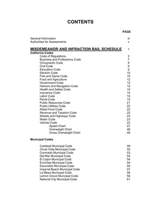 CONTENTS
                                           PAGE

General Information                          iii
Authorities for Assessments                  v

MISDEMEANOR AND INFRACTION BAIL SCHEDULE     1
California Codes
       Code of Regulations                    3
       Business and Professions Code          7
       Chiropractic Code                      9
       Civil Code                             9
       Education Code                         9
       Election Code                         10
       Fish and Game Code                    10
       Food and Agriculture                  12
       Government Code                       12
       Harbors and Navigation Code           12
       Health and Safety Code                14
       Insurance Code                        15
       Labor Code                            15
       Penal Code                            15
       Public Resources Code                 21
       Public Utilities Code                 22
       Retail Food Code                      22
       Revenue and Taxation Code             22
       Streets and Highways Code             23
       Water Code                            23
       Vehicle Code                          23
               Speed Chart                   47
               Overweight Chart              48
               Gross Overweight Chart        48

Municipal Codes

       Carlsbad Municipal Code               49
       Chula Vista Municipal Code            50
       Coronado Municipal Code               53
       Del Mar Municipal Code                54
       El Cajon Municipal Code               54
       Encinitas Municipal Code              54
       Escondido Municipal Code              55
       Imperial Beach Municipal Code         57
       La Mesa Municipal Code                58
       Lemon Grove Municipal Code            59
       National City Municipal Code          61
 