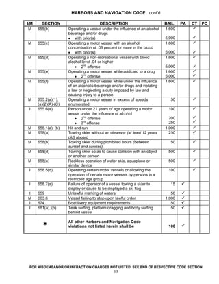 HARBORS AND NAVIGATION CODE cont’d

I/M     SECTION                           DESCRIPTION                        BAIL    PA   CT   PC
 M    655(b)          Operating a vessel under the influence of an alcohol   1,600
                      beverage and/or drugs
                      • with prior(s)                                        5,000
M     655(c)          Operating a motor vessel with an alcohol               1,600
                      concentration of .08 percent or more in the blood
                      • with prior(s)                                        5,000
M     655(d)          Operating a non-recreational vessel with blood         1,600
                      alcohol level .04 or higher
                          • 2nd offense                                      5,000
M     655(e)          Operating a motor vessel while addicted to a drug      1,600
                          • 2nd offense                                      5,000
M     655(f)          Operating a motor vessel while under the influence     1,600
                      of an alcoholic beverage and/or drugs and violating
                      a law or neglecting a duty imposed by law and
                      causing injury to a person
M     655.2(a)(1);    Operating a motor vessel in excess of speeds             50
      (a)(2)(A)-(C)   enumerated
 I    655.6(a)        Person under 21 years of age operating a motor          100
                      vessel under the influence of alcohol
                          • 2nd offense                                        200
                          • 3rd offense                                        250
M     656.1(a), (b)   Hit and run                                            1,000
M     658(a)          Towing skier without an observer (at least 12 years      250
                      old) aboard
M     658(b)          Towing skier during prohibited hours (between            50
                      sunset and sunrise)
M     658(d)          Towing skier so as to cause collision with an object    500
                      or another person
M     658(e)          Reckless operation of water skis, aquaplane or          500
                      similar device
 I    658.5(d)        Operating certain motor vessels or allowing the         100
                      operation of certain motor vessels by persons in a
                      restricted age group
 I    658.7(a)        Failure of operator of a vessel towing a skier to        15
                      display or cause to be displayed a ski flag
I     659             Unlawful marking of waters                                50
M     663.6           Vessel failing to stop upon lawful order               1,000
I     674             Boat livery equipment requirements                        50
I     681(a), (b)     Teak surfing, platform dragging and body surfing          50
                      behind vessel

                      All other Harbors and Navigation Code
                      violations not listed herein shall be                   100




 FOR MISDEMEANOR OR INFRACTION CHARGES NOT LISTED, SEE END OF RESPECTIVE CODE SECTION
                                                13
 