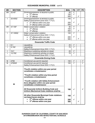 OCEANSIDE MUNICIPAL CODE cont’d

I/M     SECTION                       DESCRIPTION                   BAIL    PA   CT   PC
I/M   20.40*        Drinking/possession of alcohol in public           50
                        • 2nd offense                                100
                        • 3rd offense                                500
 I    20.40SZ       Drinking/possession of alcohol in public         100
                    Safety Enhancement Zone OCC 1.71(1)
                        • 2nd offense within one year                 200
                        • 3rd offense within one year                 500
I/M   37.109*       Water conservation violation                       50
                        • 2nd offense                                 100
                        • 3rd offense                                 500
 I    37.109SZ      Water conservation violation                      100
                    Safety Enhancement Zone OCC 1.71(1)
                        • 2nd offense within one year                 200
                        • 3rd offense within one year                 500
                                  Oceanside Traffic Code
 I    9.1           Jaywalking                                         25
 I    9.1SZ         Jaywalking                                         75
                    Safety Enhancement Zone OCC 1.71(1)
 I    10.7          Washing or polishing vehicles on street           25
 I    10.7SZ        Washing or polishing vehicles on street           75
                    Safety Enhancement Zone OCC 1.71(1)
                                 Oceanside Zoning Code
M     4706          Conditional use permit required                   100
M     4706SZ        Conditional use permit required                   100
                    Safety Enhancement Zone OCC 1.71(1)

                    *Fourth violation within one year period
                    constitutes a misdemeanor

                    **Fourth violation within any time period
                    constitutes a misdemeanor

                    * Fourth violation with Safety Enhancement
                    Zone allegation within one year period
                    constitutes a misdemeanor

                    All Oceanside Uniform Building Code and           100
                    Uniform Mechanical Code violations shall be

                    All other Oceanside Municipal Code violations     100
                    not listed herein shall be
                        • 2nd offense within one year                 200
                        • 3rd offense within one year                 500




                  SUPERIOR COURT OF CALIFORNIA, COUNTY OF SAN DIEGO
                    2010 MISDEMEANOR AND INFRACTION BAIL SCHEDULE
                                              64
 