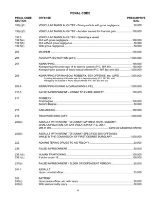 PENAL CODE
PENAL CODE   OFFENSE                                                                                                          PRESUMPTIVE
SECTION                                                                                                                           BAIL
192(c)(1)    VEHICULAR MANSLAUGHTER - Driving vehicle with gross negligence....................50,000

192(c)(3)    VEHICULAR MANSLAUGHTER - Accident caused for financial gain .......................100,000

192.5        VEHICULAR MANSLAUGHTER - Operating a vessel
192.5(a)     DUI with gross negligence ..........................................................................................100,000
192.5(b)     DUI without gross negligence .......................................................................................50,000
192.5(c)     With gross negligence...................................................................................................50,000

203          MAYHEM ....................................................................................................................100,000

205          AGGRAVATED MAYHEM (LIFE) ............................................................................1,000,000

207          KIDNAPPING ..............................................................................................................100,000
             Kidnapping child under age 14 to deprive custody (P.C. 667.85) ..............................150,000
             Kidnapping for purpose of felony sexual offense (P.C. 667.8(a) and (b)) ...............1,000,000

209          KIDNAPPING FOR RANSOM, ROBBERY, SEX OFFENSE, etc. (LIFE) ...............1,000,000
                    Including kidnapping child under age 14 to deprive custody (P.C. 667.85), and
                    kidnapping for purpose of felony sexual offense (P.C. 667.8(a) and (b))

209.5        KIDNAPPING DURING A CARJACKING (LIFE).....................................................1,000,000

210.5        FALSE IMPRISONMENT - KIDNAP TO EVADE ARREST ........................................100,000

211          ROBBERY
             First Degree ................................................................................................................100,000
             Second Degree .............................................................................................................50,000

215          CARJACKING .............................................................................................................100,000

219          TRAINWRECKING (LIFE) ......................................................................................1,000,000

220(a)       ASSAULT WITH INTENT TO COMMIT MAYHEM, RAPE, SODOMY,
             ORAL COPULATION, OR ANY VIOLATION OF P.C. 264.1,
             288 or 289 ................................................................................. Same as substantive offense

220(b)       ASSAULT WITH INTENT TO COMMIT SPECIFIED SEX OFFENSES
             WHILE IN THE COMMISSION OF FIRST DEGREE BURGLARY .........................1,000,000

222          ADMINISTERING DRUGS TO AID FELONY...............................................................20,000

236          FALSE IMPRISONMENT..............................................................................................50,000

236.1(b)     HUMAN TRAFFICKING ..............................................................................................100,000
236.1(c)     If victim under 18.........................................................................................................150,000

237(b)       FALSE IMPRISONMENT - ELDER OR DEPENDENT PERSON ................................50,000

241.1        ASSAULT
             Upon custodial officer....................................................................................................25,000

243          BATTERY
243(c)       Upon peace officer, etc. with injury ...............................................................................50,000
243(d)       With serious bodily injury ..............................................................................................50,000

                                                              4
 