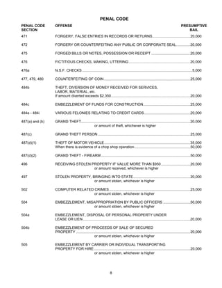 PENAL CODE
PENAL CODE       OFFENSE                                                                                                       PRESUMPTIVE
SECTION                                                                                                                            BAIL
471              FORGERY, FALSE ENTRIES IN RECORDS OR RETURNS......................................20,000

472              FORGERY OR COUNTERFEITING ANY PUBLIC OR CORPORATE SEAL..............20,000

475              FORGED BILLS OR NOTES, POSSESSION OR RECEIPT .......................................20,000

476              FICTITIOUS CHECKS, MAKING, UTTERING .............................................................20,000

476a             N.S.F. CHECKS ..............................................................................................................5,000

477, 479, 480    COUNTERFEITING OF COIN ......................................................................................25,000

484b             THEFT, DIVERSION OF MONEY RECEIVED FOR SERVICES,
                 LABOR, MATERIAL, etc.
                 If amount diverted exceeds $2,350...............................................................................20,000

484c             EMBEZZLEMENT OF FUNDS FOR CONSTRUCTION...............................................25,000

484e - 484i      VARIOUS FELONIES RELATING TO CREDIT CARDS..............................................20,000

487(a) and (b)   GRAND THEFT.............................................................................................................20,000
                                         or amount of theft, whichever is higher

487(c)           GRAND THEFT PERSON ............................................................................................25,000

487(d)(1)        THEFT OF MOTOR VEHICLE......................................................................................35,000
                 When there is evidence of a chop shop operation........................................................50,000

487(d)(2)        GRAND THEFT - FIREARM .........................................................................................50,000

496              RECEIVING STOLEN PROPERTY IF VALUE MORE THAN $950 .............................20,000
                                   or amount received, whichever is higher

497              STOLEN PROPERTY, BRINGING INTO STATE.........................................................20,000
                                   or amount stolen, whichever is higher

502              COMPUTER RELATED CRIMES.................................................................................25,000
                                  or amount stolen, whichever is higher

504              EMBEZZLEMENT, MISAPPROPRIATION BY PUBLIC OFFICERS ...........................50,000
                                   or amount stolen, whichever is higher

504a             EMBEZZLEMENT, DISPOSAL OF PERSONAL PROPERTY UNDER
                 LEASE OR LIEN ...........................................................................................................20,000

504b             EMBEZZLEMENT OF PROCEEDS OF SALE OF SECURED
                 PROPERTY ..................................................................................................................20,000
                                            or amount stolen, whichever is higher

505              EMBEZZLEMENT BY CARRIER OR INDIVIDUAL TRANSPORTING
                 PROPERTY FOR HIRE ................................................................................................20,000
                                   or amount stolen, whichever is higher




                                                                 8
 