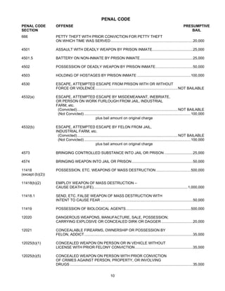 PENAL CODE
PENAL CODE        OFFENSE                                                                                                           PRESUMPTIVE
SECTION                                                                                                                                 BAIL
666               PETTY THEFT WITH PRIOR CONVICTION FOR PETTY THEFT
                  ON WHICH TIME WAS SERVED.................................................................................20,000

4501              ASSAULT WITH DEADLY WEAPON BY PRISON INMATE........................................25,000

4501.5            BATTERY ON NON-INMATE BY PRISON INMATE....................................................25,000

4502              POSSESSION OF DEADLY WEAPON BY PRISON INMATE.....................................50,000

4503              HOLDING OF HOSTAGES BY PRISON INMATE .....................................................100,000

4530              ESCAPE, ATTEMPTED ESCAPE FROM PRISON WITH OR WITHOUT
                  FORCE OR VIOLENCE................................................................................. NOT BAILABLE

4532(a)           ESCAPE, ATTEMPTED ESCAPE BY MISDEMEANANT, INEBRIATE,
                  OR PERSON ON WORK FURLOUGH FROM JAIL, INDUSTRIAL
                  FARM, etc.
                   (Convicted)................................................................................................... NOT BAILABLE
                   (Not Convicted) .........................................................................................................100,000
                                                plus bail amount on original charge

4532(b)           ESCAPE, ATTEMPTED ESCAPE BY FELON FROM JAIL,
                  INDUSTRIAL FARM, etc.
                   (Convicted)................................................................................................... NOT BAILABLE
                   (Not Convicted) .........................................................................................................100,000
                                                plus bail amount on original charge

4573              BRINGING CONTROLLED SUBSTANCE INTO JAIL OR PRISON ............................25,000

4574              BRINGING WEAPON INTO JAIL OR PRISON ............................................................50,000

11418             POSSESSION, ETC. WEAPONS OF MASS DESTRUCTION ..................................500,000
(except (b)(2))

11418(b)(2)       EMPLOY WEAPON OF MASS DESTRUCTION –
                  CAUSE DEATH (LIFE).............................................................................................1,000,000

11418.1           SEND, ETC. FALSE WEAPON OF MASS DESTRUCTION WITH
                  INTENT TO CAUSE FEAR ...........................................................................................50,000

11419             POSSESSION OF BIOLOGICAL AGENTS................................................................500,000

12020             DANGEROUS WEAPONS, MANUFACTURE, SALE, POSSESSION;
                  CARRYING EXPLOSIVE OR CONCEALED DIRK OR DAGGER ...............................20,000

12021             CONCEALABLE FIREARMS, OWNERSHIP OR POSSESSION BY
                  FELON, ADDICT...........................................................................................................35,000

12025(b)(1)       CONCEALED WEAPON ON PERSON OR IN VEHICLE WITHOUT
                  LICENSE WITH PRIOR FELONY CONVICTION.........................................................35,000

12025(b)(5)       CONCEALED WEAPON ON PERSON WITH PRIOR CONVICTION
                  OF CRIMES AGAINST PERSON, PROPERTY, OR INVOLVING
                  DRUGS .........................................................................................................................35,000


                                                                  10
 