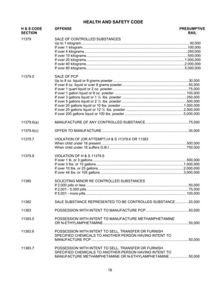 HEALTH AND SAFETY CODE
H & S CODE   OFFENSE                                                                                                          PRESUMPTIVE
SECTION                                                                                                                           BAIL
11379        SALE OF CONTROLLED SUBSTANCES
             Up to 1 kilogram .............................................................................................................30,000
             If over 1 kilogram..........................................................................................................100,000
             If over 4 kilograms........................................................................................................250,000
             If over 10 kilograms......................................................................................................500,000
             If over 20 kilograms...................................................................................................1,000,000
             If over 40 kilograms...................................................................................................2,000,000
             If over 80 kilograms...................................................................................................5,000,000

11379.5      SALE OF PCP
             Up to 8 oz. liquid or 8 grams powder ............................................................................30,000
             If over 8 oz. liquid or over 8 grams powder...................................................................50,000
             If over 1 quart liquid or 2 oz. powder.............................................................................75,000
             If over 1 gallon liquid or 8 oz. powder .........................................................................100,000
             If over 3 gallons liquid or 1 ½ lbs. powder .................................................................250,000
             If over 5 gallons liquid or 2 ½ lbs. powder .................................................................500,000
             If over 20 gallons liquid or 10 lbs. powder ...............................................................1,000,000
             If over 25 gallons liquid or 12 ½ lbs. powder ..........................................................2,000,000
             If over 200 gallons liquid or 100 lbs. powder ...........................................................5,000,000

11379.6(a)   MANUFACTURE OF ANY CONTROLLED SUBSTANCE ...........................................75,000

11379.6(c)   OFFER TO MANUFACTURE .......................................................................................30,000

11379.7      VIOLATION OF (OR ATTEMPT) H & S 11379.6 OR 11383
             When child under 16 present ......................................................................................500,000
             When child under 16 suffers G.B.I. .............................................................................750,000

11379.8      VIOLATION OF H & S 11379.6
             If over 1 lb. or 3 gallons...............................................................................................500,000
             If over 3 lbs. or 10 gallons........................................................................................1,000,000
             If over 10 lbs. or 25 gallons......................................................................................2,000,000
             If over 44 lbs. or 105 gallons....................................................................................3,000,000

11380        SOLICITING MINOR RE CONTROLLED SUBSTANCES
             If 2,000 pills or less .......................................................................................................50,000
             If 2,001 - 5,000 pills.......................................................................................................75,000
             If 5,001 - more pills......................................................................................................100,000

11382        SALE SUBSTANCE REPRESENTED TO BE CONTROLLED SUBSTANCE .............20,000

11383        POSSESSION WITH INTENT TO MANUFACTURE PCP ...........................................50,000

11383.5      POSSESSION WITH INTENT TO MANUFACTURE METHAMPHETAMINE
             OR N-ETHYLAMPHETAMINE......................................................................................50,000

11383.6      POSSESSION WITH INTENT TO SELL, TRANSFER OR FURNISH
             SPECIFIED CHEMICALS TO ANOTHER PERSON HAVING INTENT TO
             MANUFACTURE PCP ..................................................................................................50,000

11383.7      POSSESSION WITH INTENT TO SELL, TRANSFER OR FURNISH
             SPECIFIED CHEMICALS TO ANOTHER PERSON HAVING INTENT TO
             MANUFACTURE METHAMPHETAMINE OR N-ETHYLAMPHETAMINE ...................50,000


                                                             16
 