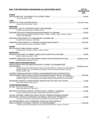 BAIL FOR SENTENCE ENHANCING ALLEGATIONS (2010)                                                                                              ADD TO
                                                                                                                                         PRESUMPTIVE
                                                                                                                                             BAIL
GANGS
ANY FELONY FOR THE BENEFIT OF A STREET GANG............................................................................. 40,000
               Penal Code section 186.22

LOSS
AMOUNT OF LOSS EXCEEDS $20,000 ............................................................................................ Amount of loss
              Includes Penal Code section 12022.6

WEAPONS
PERSONAL USE OF A WEAPON OTHER THAN FIREARM.......................................................................... 20,000
              Includes Penal Code sections 12022(b)(1) and (2)

OFFENSE INVOLVED POSSESSION/USE/DISCHARGE OF FIREARM....................................................... 50,000
              Includes Penal Code sections 12022(a)(1) and (2), 12022(c), 12022(d), 12022.2, 12022.3, 12022.4,
              12022.5, and 12022.53(b)

PERSONAL DISCHARGE OF A FIREARM NOT CAUSING GBI.................................................................. 200,000
              Includes Penal Code section 12022.53(c)

PERSONAL DISCHARGE OF A FIREARM CAUSING GBI OR DEATH.................................................... 1,000,000
              Includes Penal Code sections 12022.53(d), 12022.55

INJURY
INFLICTION OF GREAT BODILY INJURY ...................................................................................................... 30,000
              Includes Penal Code sections 12022.7, 12022.8, 12022.9

NARCOTICS
INDUCING ANOTHER TO COMMIT LARGE-SCALE NARCOTICS OFFENSE ............................................. 30,000
              Health & Safety Code section 11356.5

CURRENT NARCOTICS SALE AND PRIOR CONVICTION FOR NARCOTICS SALE....................30,000 per prior
              Health & Safety Code section 11370.2

PRIOR CONVICTIONS/SENTENCES
PRIOR CONVICTION FOR SERIOUS/VIOLENT (“STRIKE”) OR ENUMERATED
SEX OFFENSE...................................................................................................................................50,000 per prior
              Includes serious/violent offenses listed in Penal Code sections 667.5(c), 1192.7(c), and 1192.8 (listed in
              Addendum pages 1-4), or circumstances enumerated in Penal Code sections 667(a)(1), 667.51(a),
              667.6(a), and 667.10(a)

CURRENT SERIOUS/VIOLENT (“STRIKE”) OR ENUMERATED SEX OFFENSE WITH
TWO OR MORE PRIOR CONVICTIONS FOR SERIOUS/VIOLENT OR SEX OFFENSES ...................... 1,000,000
              Includes serious/violent offenses listed in Penal Code sections 667.5(c), 1192.7(c), and 1192.8 (listed in
              Addendum pages 1-4), or circumstances enumerated in Penal Code sections 667.51(c) and 667.6(b)

DEFENDANT SERVED A PRIOR PRISON TERM WITHIN THE PAST FIVE YEARS ................................... 10,000
              Penal Code sections 667.5(a) and (b)

OTHER ENHANCEMENTS
FELONY THAT IS A HATE CRIME .................................................................................................................. 25,000
              Penal Code sections 422.7 and 422.75

SPECIFIED OFFENSES AGAINST VICTIM OVER 65, UNDER 14, DISABLED ............................................ 25,000
              Includes circumstances enumerated in Penal Code sections 667.9 and 667.10

FELONY OFFENSE COMMITTED WHILE FELONY CHARGES PENDING AGAINST
DEFENDANT, OR WHILE DEFENDANT ON PAROLE OR FELONY PROBATION....................................... 25,000
              Including but not limited to circumstances enumerated in Penal Code section 12022.1

ANY ENHANCEMENT, NOT OTHERWISE LISTED ON THIS SCHEDULE,
WHICH CARRIES A POSSIBLE TERM OF LIFE IMPRISONMENT .......................................................... 1,000,000
               Includes circumstances enumerated in Penal Code sections PC 667.61, PC 667.7, PC 667.71




                                                                           17
 