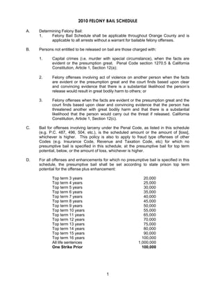 2010 FELONY BAIL SCHEDULE

A.   Determining Felony Bail:
     1.    Felony Bail Schedule shall be applicable throughout Orange County and is
           applicable to all arrests without a warrant for bailable felony offenses.

B.   Persons not entitled to be released on bail are those charged with:

     1.     Capital crimes (i.e. murder with special circumstance), when the facts are
            evident or the presumption great. Penal Code section 1270.5 & California
            Constitution, Article 1, Section 12(a);

     2.     Felony offenses involving act of violence on another person when the facts
            are evident or the presumption great and the court finds based upon clear
            and convincing evidence that there is a substantial likelihood the person’s
            release would result in great bodily harm to others; or

     3.     Felony offenses when the facts are evident or the presumption great and the
            court finds based upon clear and convincing evidence that the person has
            threatened another with great bodily harm and that there is a substantial
            likelihood that the person would carry out the threat if released. California
            Constitution, Article 1, Section 12(c).

C.   Bail for offenses involving larceny under the Penal Code, as listed in this schedule
     (e.g. P.C. 487, 496, 504, etc.), is the scheduled amount or the amount of [loss],
     whichever is higher. This policy is also to apply to fraud type offenses of other
     Codes (e.g. Insurance Code, Revenue and Taxation Code, etc) for which no
     presumptive bail is specified in this schedule, at the presumptive bail for top term
     potential, below, or the amount of loss, whichever is higher.

D.   For all offenses and enhancements for which no presumptive bail is specified in this
     schedule, the presumptive bail shall be set according to state prison top term
     potential for the offense plus enhancement:

            Top term 3 years                                    20,000
            Top term 4 years                                    25,000
            Top term 5 years                                    30,000
            Top term 6 years                                    35,000
            Top term 7 years                                    40,000
            Top term 8 years                                    45,000
            Top term 9 years                                    50,000
            Top term 10 years                                   55,000
            Top term 11 years                                   65,000
            Top term 12 years                                   70,000
            Top term 13 years                                   75,000
            Top term 14 years                                   80,000
            Top term 15 years                                   90,000
            Top term 16 years                                  100,000
            All life sentences                               1,000,000
            One Strike Prior                                   100,000




                                           1
 