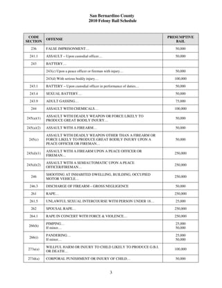 San Bernardino County
                                        2010 Felony Bail Schedule


 CODE                                                                    PRESUMPTIVE
            OFFENSE
SECTION                                                                      BAIL

  236       FALSE IMPRISONMENT…                                             50,000

 241.1      ASSAULT – Upon custodial officer…                               50,000

  243       BATTERY…

            243(c) Upon a peace officer or fireman with injury…             50,000

            243(d) With serious bodily injury…                              100,000

 243.1      BATTERY – Upon custodial officer in performance of duties…      50,000

 243.4      SEXUAL BATTERY…                                                 50,000

 243.9      ADULT GASSING…                                                  75,000

  244       ASSAULT WITH CHEMICALS…                                         100,000

            ASSAULT WITH DEADLY WEAPON OR FORCE LIKELY TO
245(a)(1)                                                                   50,000
            PRODUCE GREAT BODILY INJURY…

245(a)(2)   ASSAULT WITH A FIREARM…                                         50,000

            ASSAULT WITH DEADLY WEAPON OTHER THAN A FIREARM OR
 245(c)     FORCE LIKELY TO PRODUCE GREAT BODILY INJURY UPON A              50,000
            PEACE OFFICER OR FIREMAN…

            ASSAULT WITH A FIREARM UPON A PEACE OFFICER OR
245(d)(1)                                                                   250,000
            FIREMAN…

            ASSAULT WITH A SEMIAUTOMATIC UPON A PEACE
245(d)(2)                                                                   250,000
            OFFICER/FIREMAN…

            SHOOTING AT INHABITED DWELLING, BUILDING, OCCUPIED
  246                                                                       250,000
            MOTOR VEHICLE…

 246.3      DISCHARGE OF FIREARM – GROSS NEGLIGENCE                         50,000

  261       RAPE…                                                           250,000

 261.5      UNLAWFUL SEXUAL INTERCOURSE WITH PERSON UNDER 18…               25,000

  262       SPOUSAL RAPE…                                                   250,000

 264.1      RAPE IN CONCERT WITH FORCE & VIOLENCE…                          250,000

            PIMPING…                                                        25,000
 266(h)
            If minor…                                                       50,000

            PANDERING…                                                      25,000
 266(i)
            If minor…                                                       50,000

            WILLFUL HARM OR INJURY TO CHILD LIKELY TO PRODUCE G.B.I.
 273a(a)                                                                    100,000
            OR DEATH…

 273d(a)    CORPORAL PUNISHMENT OR INJURY OF CHILD…                         50,000


                                                      3
 