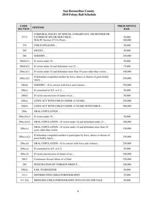 San Bernardino County
                                             2010 Felony Bail Schedule


 CODE                                                                                        PRESUMPTIVE
              OFFENSE
SECTION                                                                                          BAIL

              CORPORAL INJURY OF SPOUSE, COHABITANT, OR MOTHER OR
  273.5       FATHER OF HIS OR HER CHILD…                                                        50,000
              With PC Section 273.5e Priors…                                                    100,000

   278        CHILD STEALING…                                                                   50,000

   285        INCEST…                                                                           50,000

   286        SODOMY…                                                                           250,000

 286(b)(1)    If victim under 18…                                                               50,000

 286(b)(2)    If victim under 16 and defendant over 21…                                         75,000

 286(c)(1)    If victim under 14 and defendant more than 10 years older than victim…            100,000

              If defendant compelled another by force, duress or threats of great bodily
 286(c)(2)                                                                                      250,000
              injury…

  286(d)      SODOMY – If in concert with force and violence…                                   250,000

  286(e)      If committed in S.P. or C.J….                                                     50,000

  286(f)      If victim unconscious of nature of act…                                           50,000

  288(a)      LEWD ACT WITH CHILD UNDER 14 YEARS…                                               250,000

  288(b)      LEWD ACT WITH CHILD UNDER 14 YEARS WITH FORCE…                                    500,000

  288a.       ORAL COPULATION…

288a.(b)(1)   If victim under 18…                                                               50,000

288a.(b)(2)   ORAL COPULATION – If victim under 16 and defendant under 21…                      100,000

              ORAL COPULATION – If victim under 14 and defendant more than 10
 288a.(c)                                                                                       150,000
              years older than victim

              If defendant compelled another to participate by force, duress or threats of
288a.(c)(2)                                                                                     150,000
              great bodily injury…

 288a.(d)     ORAL COPULATION – If in concert with force and violence…                          250,000

 288a.(e)     If committed in S.P. or C.J.                                                      50,000

 288a.(f)     If victim unconscious of nature of act…                                           100,000

  288.5       Continuous Sexual Abuse of a Child                                                350,000

   289        PENETRATION BY FOREIGN OBJECT…                                                    100,000

  290(2)      FAIL TO REGISTER                                                                  50,000

  311.1       DISTRIBUTING CHILD PORNOGRAPHY                                                    25,000

 311.2(b)     BRINGING CHILD PORNOGRAPHY INTO STATE FOR SALE                                    50,000



                                                         4
 