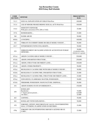 San Bernardino County
                                       2010 Felony Bail Schedule


 CODE                                                              PRESUMPTIVE
          OFFENSE
SECTION                                                                BAIL

  311.3   SEXUAL EXPLOITATION OF CHILD With Prior                       100,000

  311.4   USE OF MINOR FOR RECORDING SEXUAL ACTS With Prior             100,000

          INDECENT EXPOSURE
  314.4                                                                  25,000
          With prior conviction of P.C.288 or 314(I)

  337A    BOOKMAKING…                                                    25,000

  368     ELDER ABUSE                                                    50,000

 405(b)   LYNCHING…                                                     100,000

  422     THREATS TO COMMIT CRIME OR GREAT BODILY INJURY…                50,000

  422.7   INTERFERENCE WITH CIVIL RIGHTS…                                50,000

                                                                         50,000
          EMBEZZLEMENT OR FALSIFICATION OF ACCOUNTS BY PUBLIC
  424                                                               or amount stolen,
          OFFICERS…
                                                                   whichever is greater

 451(a)   ARSON CAUSING GREAT BODILY INJURY…                            250,000

 451(b)   ARSON, INHABITED STRUCTURE…                                   250,000

 451(c)   ARSON, STRUCTURE OR FOREST LAND…                              100,000

 451(d)   ARSON, OTHER PROPERTY…                                         50,000

 452(a)   RECKLESSLY CAUSING FIRE WITH GREAT BODILY INJURY…              50,000

 452(b)   RECKLESSLY CAUSING FIRE, INHABITED STRUCTURE…                  25,000

 452(c)   RECKLESSLY CAUSING FIRE, STRUCTURE OR FOREST LAND…             25,000

 453(a)   EXPLOSIVES, FLAMMABLE MATTER, POSSESSION…                      50,000

 453(b)   FIREBOMB, POSSESSION, MANUFACTURE, DISPOSAL…                   50,000

  454     ARSON DURING STATE OF EMERGENCY…                              150,000

          BURGLARY
          Residential…                                                   75,000
  459
          1st degree person present…                                    125,000
          All others…                                                   25,000

  463     LOOTING…                                                       50,000

  464     BURGLARY WITH EXPLOSIVES…                                      50,000

          FORGERY, INTENT; DOCUMENTS OF VALUE; COUNTERFEITING
  470                                                                    25,000
          SEAL; UTTERING; FLASIFICATION OF RECORDS…

          FORGERY OR COUNTERFEITING DRIVER’S LICENSE OR I.D.
  470a                                                                   25,000
          CARD…




                                                   5
 