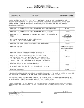 San Bernardino County
                               2010 Non-Traffic Misdemeanor Bail Schedule



   CODE SECTION                         OFFENSE                                     PRESUMPTIVE BAIL


IF BAIL HAS NOT BEEN PREVIOUSLY SET BY A JUDICIAL OFFICER, AND THE CRIME IS NOT
SPECIFICALLY PROVIDED FOR IN THE UNIFORM BAIL SCHEDULE, OR SPECIFICALLY ITEMIZED
BELOW, THE FOLLOWING BAIL SHALL BE THE PRESUMPTIVE BAIL FOR THE FOLLOWING
MISDEMEANOR CASES:

  BAIL FOR ANY CRIME WHERE THE MAXIMUM JAIL IS UP TO 6 MONTHS                                $5,000

  BAIL FOR ANY CRIME WHERE THE MAXIMUM JAIL IS 12 MONTHS                                    $10,000

  BAIL FOR ANY FTA (FAILRUE TO APPEAR) ON CURRENT MISDEMEANOR                                $25,000
  CASE:                                                                                 per FTA added to
                                                                                           existing bail
  (FTA’s MAY BE STACKED WITHOUT LIMITATION)
  FTA FOR DUI OR DOMESTIC VIOLENCE                                                          $50,000

  BAIL FOR VOP (VIOLATION OF MISDEMEANOR PROBATION)                                         $50,000

  BAIL FOR VOP-JAIL                                                                  $1000 per day of jail or
                                                                                      $50,000, whichever is
                                                                                             greater

  BAIL FOR CRIMES OF VIOLENCE PER PC §12021(c)(1):

  PC §§ 71, 76, 136.1, 136.5, 140, 148(d), 171b, 171c, 171d, 186.28,
                                                                                            $25,000
  240, 241, 242, 243, 244.5, 245, 245.5, 246, 246.3, 247, 273.5, 273.6,
  417, 417.6, 422, 626.9, 646.9, 12023, 12024, 12034(b), 12034(d), 12040,
  12072(b), 12220, 12320, 12590 PLUS PC §273A(b) AND PC §166(a)(4)

  BAIL FOR DEATH OR SEX RELATED CRIMES:
                                                                                            $50,000
  PC §§192(c)(2), 192.5(b), 290, 261.5, 314, 647(a), 647(b), AND 647.6

  BAIL FOR THIRD DUI                                                                         75,000

IF THERE ARE MULTIPLE CHARGES, BAIL MAY BE INCREASED AT THE RATE OF $5,000 PER 6-MONTH
JAIL INTERVAL EXPOSURE UP TO A MAXIMUM OF $50,000 EXCLUDING ANY FTA.

NOTWITHSTANDING, ANY MISDEMEANOR BAIL SCHEDULE, JUDICIAL OFFICERS ARE PERMITTED
TO ADJUST BAIL CONSIDERING FACTORS IN PC §1275, 1270 AND 1269c.


APPROVED BY THE BAIL COMMITTEE AND JUDGES OF THE SAN BERNARDINO COUNTY SUPERIOR
COURT.



________Signature on File_________________________                          ______January 21, 2010______
Judge Michael Dest                                                          Date
Chairman, Bail Committee




                                                        18
 