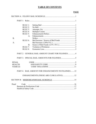 TABLE OF CONTENTS

                                                                                                                       PAGE

SECTION A: FELONY BAIL SCHEDULE................................................................1

        PART 1: Rules .................................................................................................1

                  RULE 1:            Setting Bail .......................................................................1
                  RULE 2:            No Bail ..............................................................................1
                  RULE 3:            Attempts, Etc. ...................................................................2
                  RULE 4:            Multiple Counts ................................................................2
                  RULE 5:            Enhancements/Strikes .......................................................2
                       A.            Enhancements ...................................................................2
  B.                                 Strikes ...............................................................................2
                  RULE 6:            Bail Increase / Source of Bail Funds ................................3
  A.                                 Bail Increase (1269c P.C.) ................................................3
                       B.            Source of Bail Funds (1275.1 P.C.) ..................................3
                  RULE 7:            Violation of Probation ......................................................3
                  RULE 8:            Economic Loss..................................................................3

        PART 2: GENERAL BAIL AMOUNT CHART FOR FELONIES................4

        PART 3: SPECIAL BAIL AMOUNTS FOR FELONIES ..............................5

 PENAL                         CODE.......................................................................................5
 HEALTH                         AND SAFETY CODE ..........................................................9
 VEHICLE                         CODE VIOLATIONS .......................................................11

        PART 4: BAIL AMOUNT FOR ENHANCEMENTS TO FELONIES........12

                  ENHANCEMENTS (THESE ARE CUMULATIVE) ........................12

SECTION B: MISDEMEANOR BAIL SCHEDULE ...............................................15

Penal         Code ..................................................................................................16
        Business & Professions Code ..........................................................................17
        Health & Safety Code ......................................................................................17
 