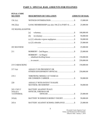 PART 3: SPECIAL BAIL AMOUNTS FOR FELONIES

PENAL CODE
SECTION           DESCRIPTION OF VIOLATION                                                                AMOUNT OF BAIL

136.1(c)          WITNESS INTIMIDATION .................................................$                            15,000.00

186.22(a)         GANG MEMBERSHIP (see also 186.22 in PART 4) ..........$                                            25,000.00

192 MANSLAUGHTER
                  [a]      voluntary......................................................................$         100,000.00
                  [b]      involuntary ..................................................................$           50,000.00
                  (c) [1] vehicular w/gross negligence......................................$                        50,000.00
                  (c) [3] vehicular .....................................................................$           25,000.00

203 MAYHEM                         .............................................................................$    25,000.00

211               ROBBERY - 2nd Degree.......................................................$                       25,000.00
                  ROBBERY - 1st Degree
                  . . .inhabited dwelling house ..................................................$                 150,000.00
                  . . .in concert...........................................................................$       250,000.00

215 CARJACKING                            ......................................................................$   150,000.00

217.1(a)          ASSAULT ON PRESIDENT OR
                  OTHER GOVERNMENT OFFICIAL ..................................$                                     250,000.00

219.1             THROWING MISSILE AT VEHICLE
                  OR COMMON CARRIER ....................................................$                            50,000.00

220               ASSAULT WITH INTENT TO RAPE
                  MAYHEM, OR SODOMY ...................................................$                             50,000.00

243.1/243.2/      BATTERY AGAINST PEACE
243(c)(1)         OFFICER, FIREMAN OR
 CUSTODIAL                    OFFICER .......................................................$                       25,000.00

243(d)            BATTERY W/SERIOUS BODILY INJURY .......................$                                           50,000.00

243.6             BATTERY AGAINST SCHOOL EMPLOYEE ...................$                                               25,000.00


                                                            5
                                                                                            Riverside County Superior Court
                                                                                      Felony and Misdemeanor Bail Schedule
                                                                                             Effective Date: January 1, 2010
 