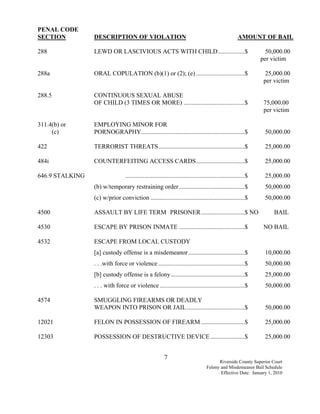 PENAL CODE
SECTION          DESCRIPTION OF VIOLATION                                                               AMOUNT OF BAIL

288              LEWD OR LASCIVIOUS ACTS WITH CHILD .................$                                              50,000.00
                                                                                                                  per victim

288a             ORAL COPULATION (b)(1) or (2); (e) ...............................$                               25,000.00
                                                                                                                   per victim

288.5            CONTINUOUS SEXUAL ABUSE
                 OF CHILD (3 TIMES OR MORE) .......................................$                               75,000.00
                                                                                                                   per victim

311.4(b) or      EMPLOYING MINOR FOR
     (c)         PORNOGRAPHY..................................................................$                    50,000.00

422              TERRORIST THREATS.......................................................$                         25,000.00

484i             COUNTERFEITING ACCESS CARDS...............................$                                       25,000.00

646.9 STALKING                    ............................................................................$    25,000.00
                 (b) w/temporary restraining order..........................................$                      50,000.00
                 (c) w/prior conviction ............................................................$              50,000.00

4500             ASSAULT BY LIFE TERM PRISONER............................$ NO                                         BAIL

4530             ESCAPE BY PRISON INMATE ..........................................$                               NO BAIL

4532             ESCAPE FROM LOCAL CUSTODY
                 [a] custody offense is a misdemeanor....................................$                         10,000.00
                 . . .with force or violence .......................................................$              50,000.00
                 [b] custody offense is a felony ...............................................$                  25,000.00
                 . . . with force or violence ......................................................$              50,000.00

4574             SMUGGLING FIREARMS OR DEADLY
                 WEAPON INTO PRISON OR JAIL .....................................$                                 50,000.00

12021            FELON IN POSSESSION OF FIREARM ............................$                                      25,000.00

12303            POSSESSION OF DESTRUCTIVE DEVICE ......................$                                          25,000.00


                                                          7
                                                                                          Riverside County Superior Court
                                                                                    Felony and Misdemeanor Bail Schedule
                                                                                           Effective Date: January 1, 2010
 
