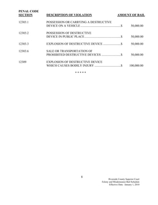 PENAL CODE
SECTION      DESCRIPTION OF VIOLATION                                            AMOUNT OF BAIL

12303.1      POSSESSION OR CARRYING A DESTRUCTIVE
             DEVICE ON A VEHICLE ....................................................$         50,000.00

12303.2      POSSESSION OF DESTRUCTIVE
             DEVICE IN PUBLIC PLACE...............................................$            50,000.00

12303.3      EXPLOSION OF DESTRUCTIVE DEVICE .......................$                          50,000.00

12303.6      SALE OR TRANSPORTATION OF
             PROHIBITED DESTRUCTIVE DEVICES .........................$                         50,000.00

12309        EXPLOSION OF DESTRUCTIVE DEVICE
             WHICH CAUSES BODILY INJURY ..................................$                  100,000.00

                                        *****




                                              8
                                                                        Riverside County Superior Court
                                                                  Felony and Misdemeanor Bail Schedule
                                                                         Effective Date: January 1, 2010
 