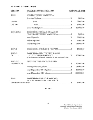 HEALTH AND SAFETY CODE

SECTION               DESCRIPTION OF VIOLATION                                                            AMOUNT OF BAIL

11358                 CULTIVATION OF MARIJUANA
                      less than 50 plants ..................................................................$           5,000.00
50-199                          plants..........................................................................$     25,000.00
200-500                           plants........................................................................$     50,000.00
                      more than 500 plants..............................................................$            100,000.00

11359/11360           POSSESSION FOR SALE OR SALE OR
                      TRANSPORTATION OF MARIJUANA .............................$                                        5,000.00
                      over 25 pounds.......................................................................$          25,000.00
                      over 100 pounds.....................................................................$           50,000.00
                      over 1000 pounds...................................................................$           250,000.00

11370.1               POSSESSION OF DRUGS & FIREARM ............................$                                     25,000.00

11370.6               POSSESSION GREATER THAN $100,000
 W                      /CONTROLLED SUBSTANCE........................................$                               100,000.00
                      (Plus the amount confiscated, rounded to the next multiple of 1,000.)

11379.6(a)            MANUFACTURE OF CONTROLLED
 SUBSTANCES                    ......................................................................$               100,000.00
                      over 3 pounds or 9 gallons .....................................................$              250,000.00
                      over 10 pounds or 33-1/3 gallons ..........................................$                   500,000.00
                      over 25 pounds or 62.5 gallons ..............................................$                1,000,000.00

11383        POSSESSION OF PRECURSORS WITH
             INTENT TO MANUFACTURE. PCP OR
METHAMPHETAMINE                .......................................................$                               50,000.00


                                                         *****




                                                             10
                                                                                              Riverside County Superior Court
                                                                                        Felony and Misdemeanor Bail Schedule
                                                                                               Effective Date: January 1, 2010
 