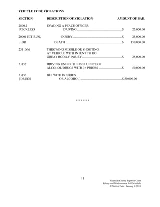 VEHICLE CODE VIOLATIONS

SECTION          DESCRIPTION OF VIOLATION                                                      AMOUNT OF BAIL

2800.2           EVADING A PEACE OFFICER:
 RECKLESS                 DRIVING..........................................................$                25,000.00

20001 HIT-RUN,                 INJURY...............................................................$       25,000.00
...OR                   DEATH ........................................................................$   150,000.00

23110(b)         THROWING MISSILE OR SHOOTING
                 AT VEHICLE WITH INTENT TO DO
                 GREAT BODILY INJURY ...................................................$                   25,000.00

23152            DRIVING UNDER THE INFLUENCE OF
                 ALCOHOL/DRUGS WITH 3+ PRIORS ..............................$                               50,000.00

23153            DUI WITH INJURIES
[DRUGS                  OR ALCOHOL].....................................................$ 50,000.00




                                                ******




                                                      11
                                                                                     Riverside County Superior Court
                                                                               Felony and Misdemeanor Bail Schedule
                                                                                      Effective Date: January 1, 2010
 