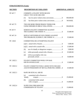 ENHANCEMENTS (Contd.)

SECTION        DESCRIPTION OF VIOLATION                                             ADDITIONAL AMOUNT

PC 667.7       COMMITS A FELONY WITH MEANS
               LIKELY TO CAUSE GBI AND
               [1]      has two prior violent crime convictions.....................$                  500,000.00
               [2]      has three prior violent crime convictions...................$                   NO BAIL

PC 667.75      TWO OR MORE PRIOR PRISON TERMS FOR
               USING MINORS IN DRUG VIOLATIONS ........................$                               500,000.00

PC 667.9       SERIOUS FELONY COMMITTED AGAINST
               THE ELDERLY OR UNDER 14 ..........................................$                       35,000.00

PC 667.10      REPEAT OFFENDER OF SEX CRIMES AGAINST
               THE DISABLED, ELDERLY, OR UNDER 14....................$                                   35,000.00

PC 12022       COMMITTING OR ATTEMPTING FELONY
               [a][1] armed with a firearm..................................................$             5,000.00
               [a][2] armed with a assault rifle ...........................................$            15,000.00
               [b]     use of a deadly or dangerous weapon..........................$                     5,000.00
               [c]     while personally armed with a firearm........................$                    25,000.00
               [d]     with an accomplice who was
                       personally armed .........................................................$       10,000.00

PC 12022.1     FELONY COMMITTED WHILE ON BAIL
               OR ON O/R RELEASE .........................................................$              15,000.00

PC 12022.2     FELONY COMMITTED WHILE ARMED WITH FIREARM
               AND IN POSSESSION OF METAL-PIERCING AMMO ...$                                             25,000.00

PC 12022.3     RAPE OR SEXUAL ABUSE
               [a]     committed with a firearm or
                deadly       weapon ...........................................................$        25,000.00
               [b]      committed while armed
                        with a weapon ............................................................$     15,000.00

PC 12022.4     SUPPLYING FIREARM FOR
               COMMISSION OF FELONY ...............................................$                    15,000.00

                                                   13
                                                                                  Riverside County Superior Court
                                                                            Felony and Misdemeanor Bail Schedule
                                                                                   Effective Date: January 1, 2010
 