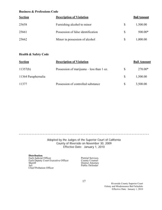 Business & Professions Code
Section                        Description of Violation                                            Bail Amount

25658                          Furnishing alcohol to minor                                $          1,500.00

25661                          Possession of false identification                         $             500.00*

25662                          Minor in possession of alcohol                             $          1,000.00



Health & Safety Code

Section                        Description of Violation                                            Bail Amount

11357(b)                       Possession of marijuana – less than 1 oz.                  $             270.00*

11364 Paraphernalia                                                                       $          1,500.00

11377                          Possession of controlled substance                         $          3,500.00




                        Adopted by the Judges of the Superior Court of California
                              County of Riverside on November 30, 2009
                                    Effective Date: January 1, 2010

        Distribution:
        Each Judicial Officer                      Pretrial Services
        Each Deputy Court Executive Officer        County Counsel
        Sheriff                                    District Attorney
        Jail                                       Public Defender
        Chief Probation Officer




                                                    17
                                                                             Riverside County Superior Court
                                                                       Felony and Misdemeanor Bail Schedule
                                                                              Effective Date: January 1, 2010
 
