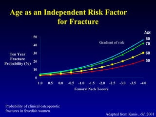 Cost-effective Treatment and Fracture Risk | PPT