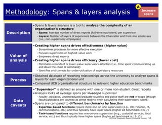 Span Model Bain - Achieving Operational Excellence at University of California ...